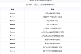 中国医院及专科声誉排行榜